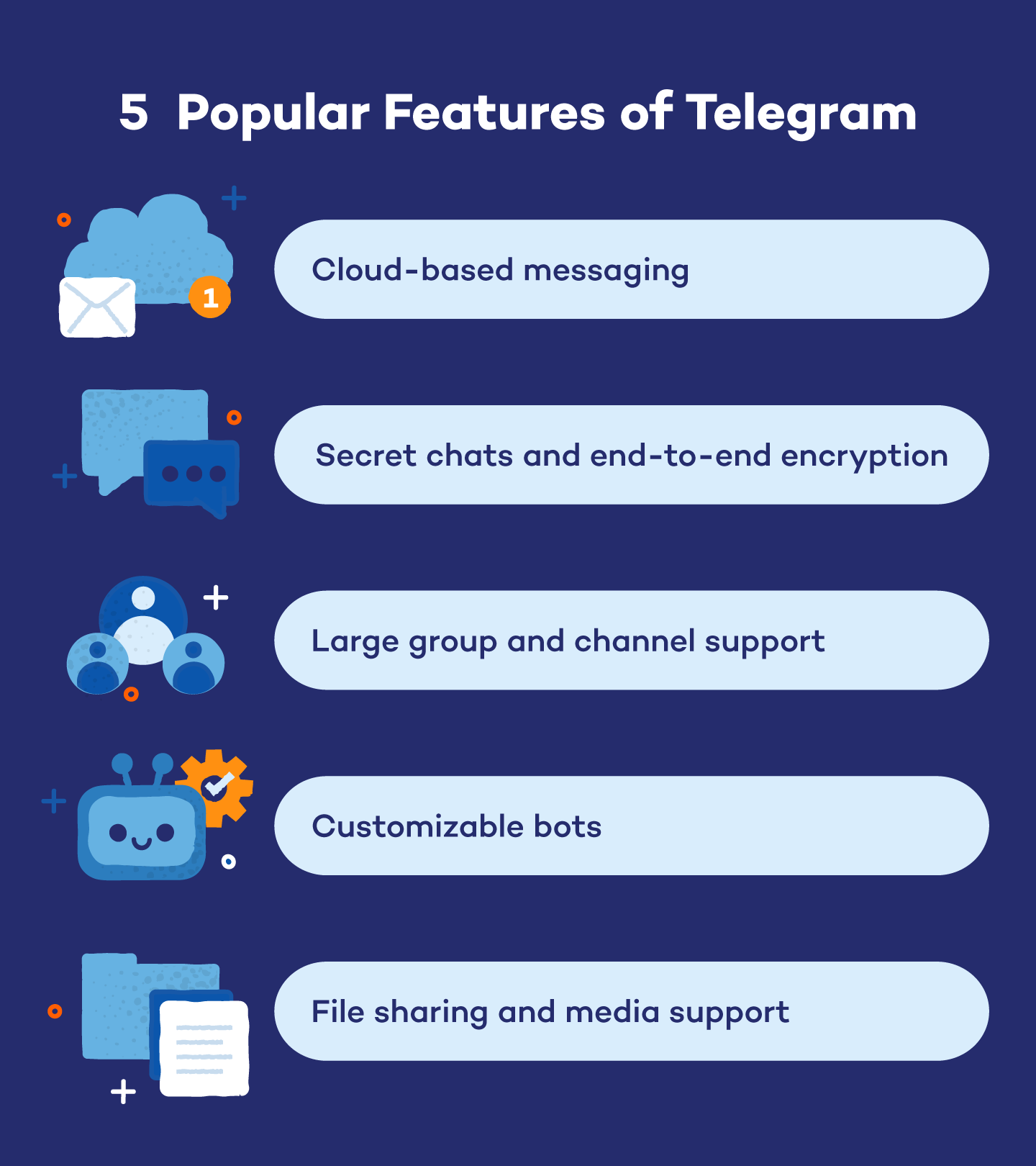 Common telegram features including cloud-based messaging, etc.