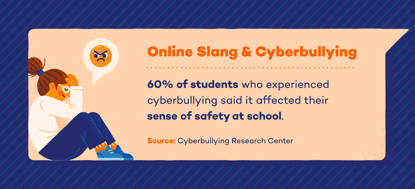 Illustration explaining the connection between online slang and Cyberbullying