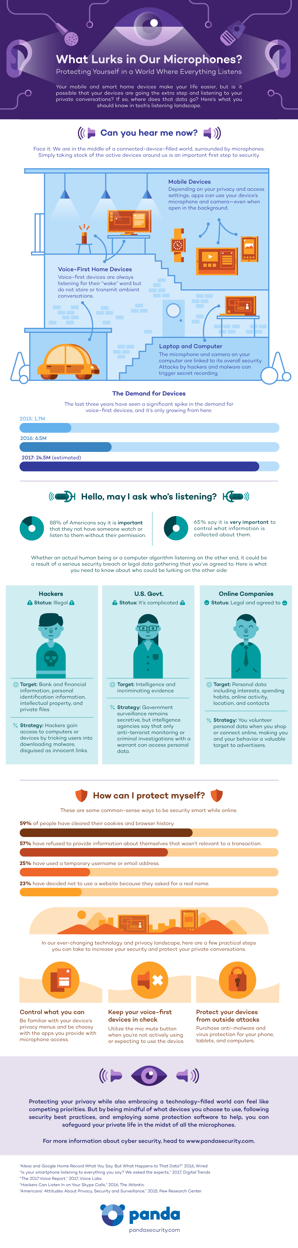 What lurks in our microphones?