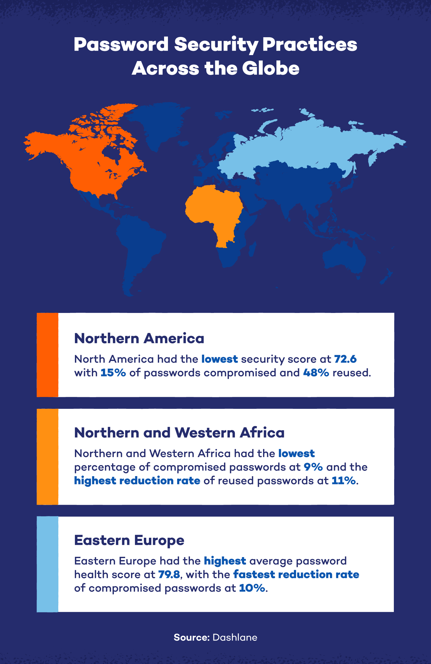 Illustration showing common password security practise across the globe. 