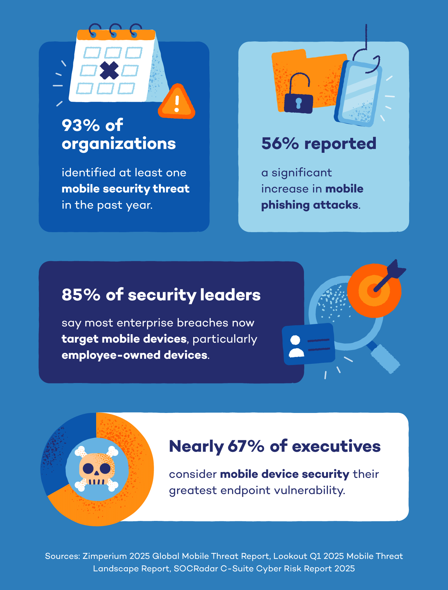 phone virus threat statistics