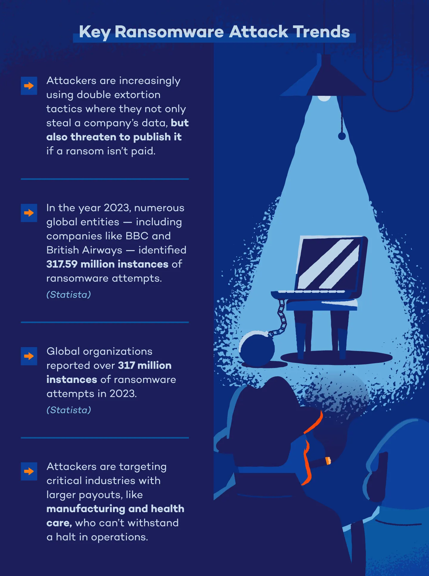 Graphic explaining key ransomware attacks trends