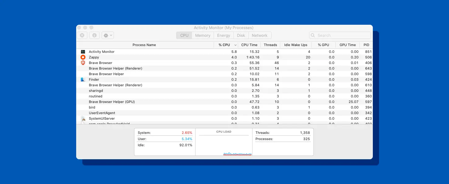 Check CPU Usage on Mac