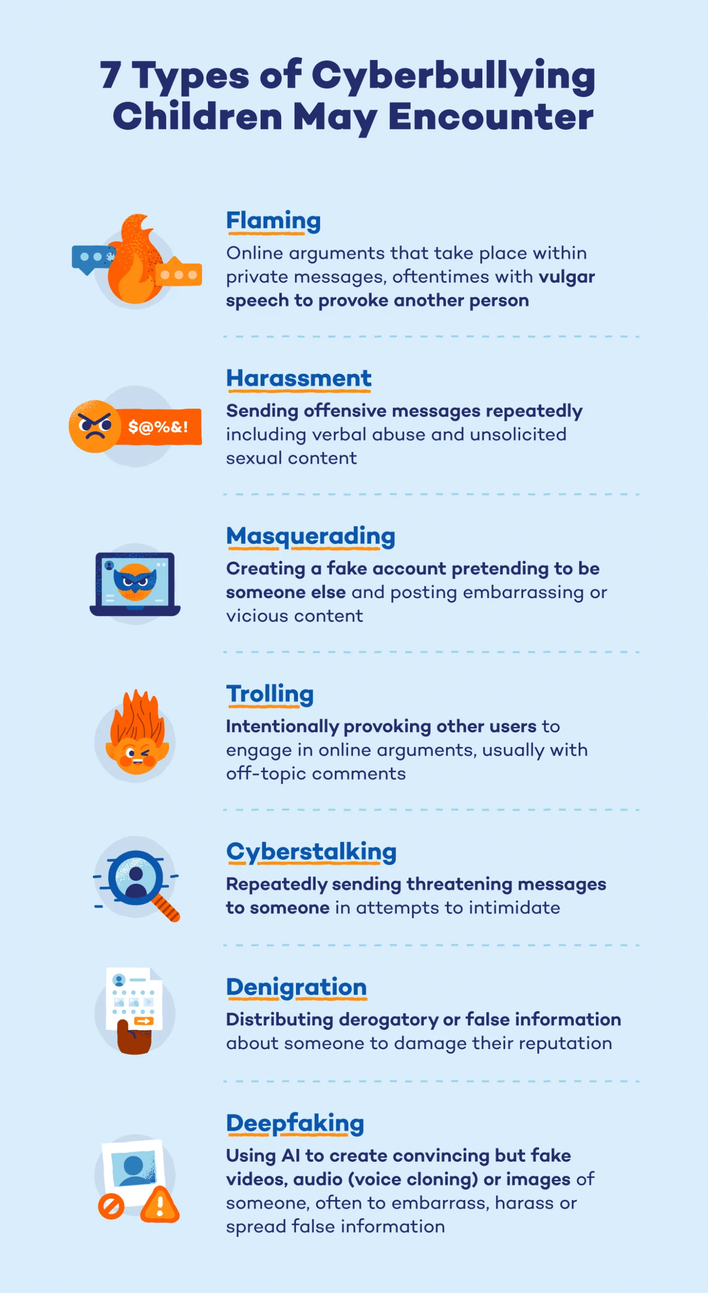 A list with the most common types of cyberbullying with a description of each.
