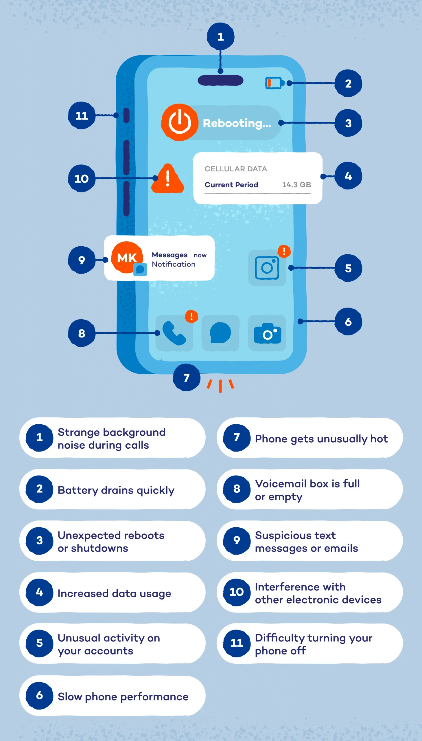 Illustration detailing various signs which show that your phone has been tapped