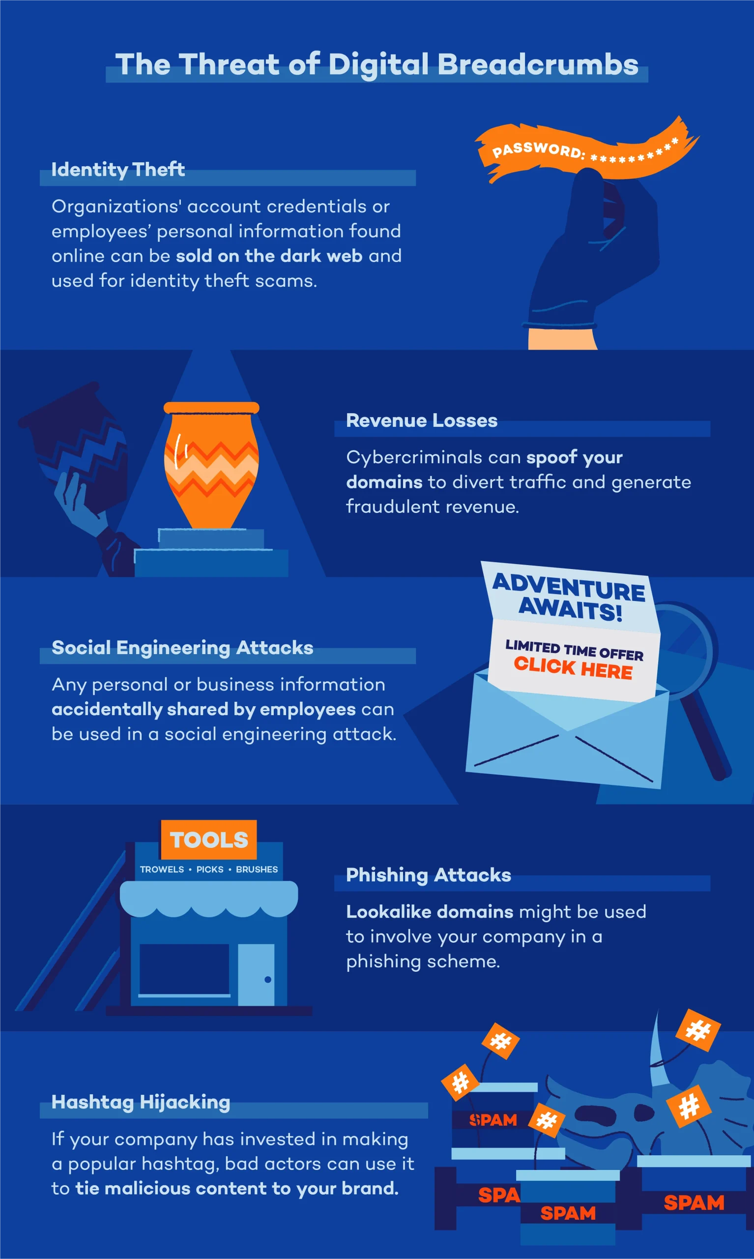 definition of digital breadcrumbs