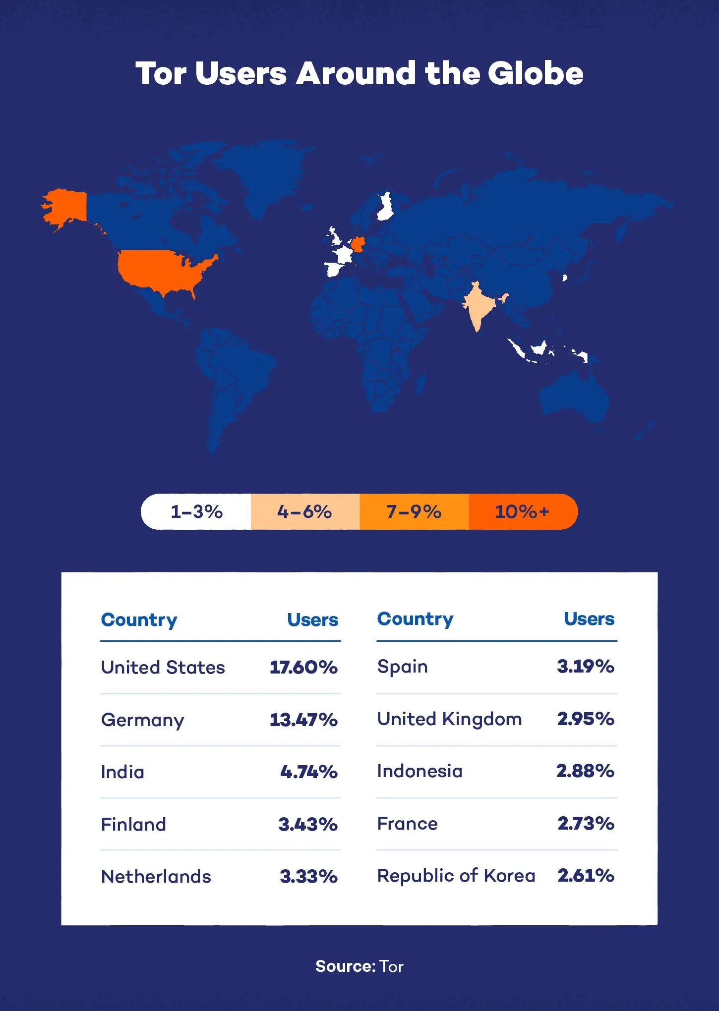 Heatmap of the world highlighting the concentration of Tor users around the world, accessing the dark web